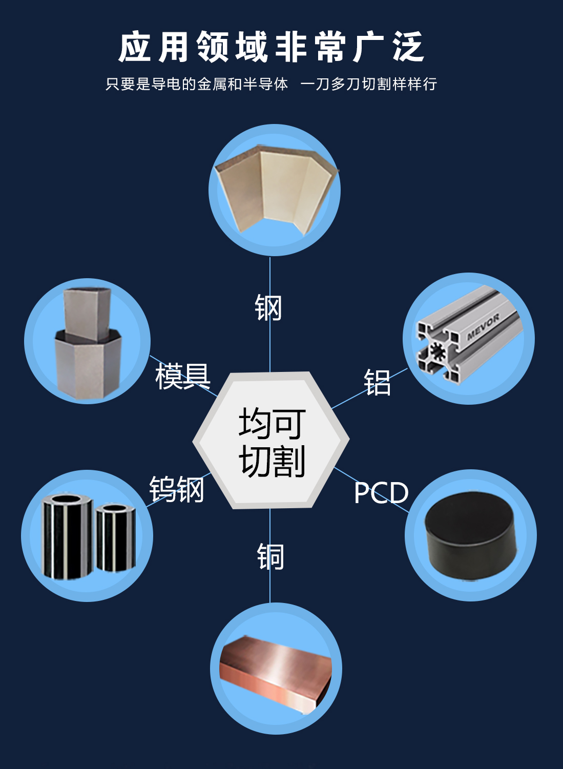 大型線切割機床