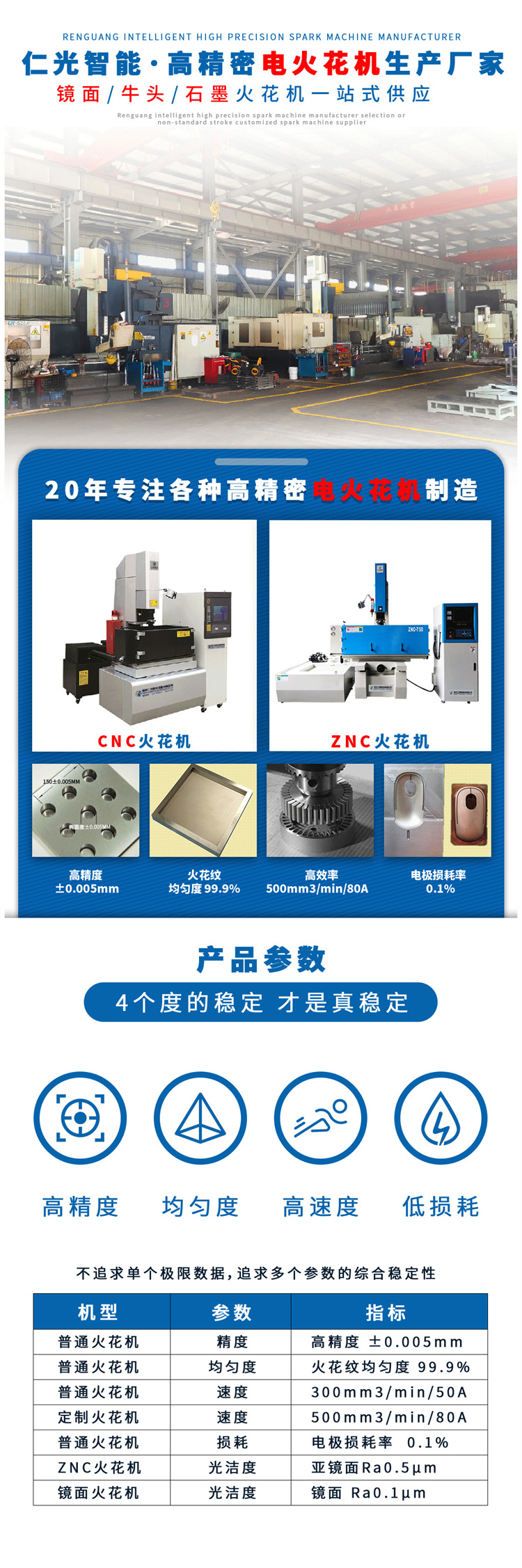 放電火花機(jī)積炭報(bào)警